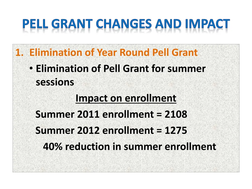 pell grant changes and impact