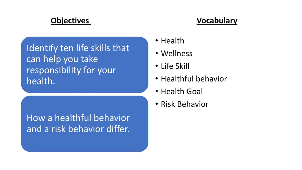 objectives