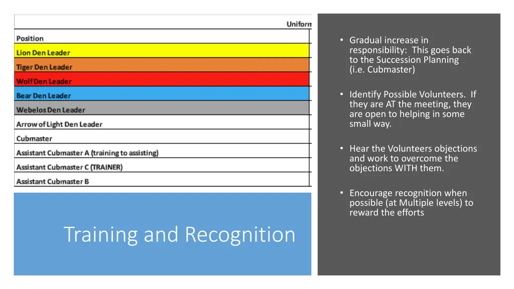 gradual increase in responsibility this goes back