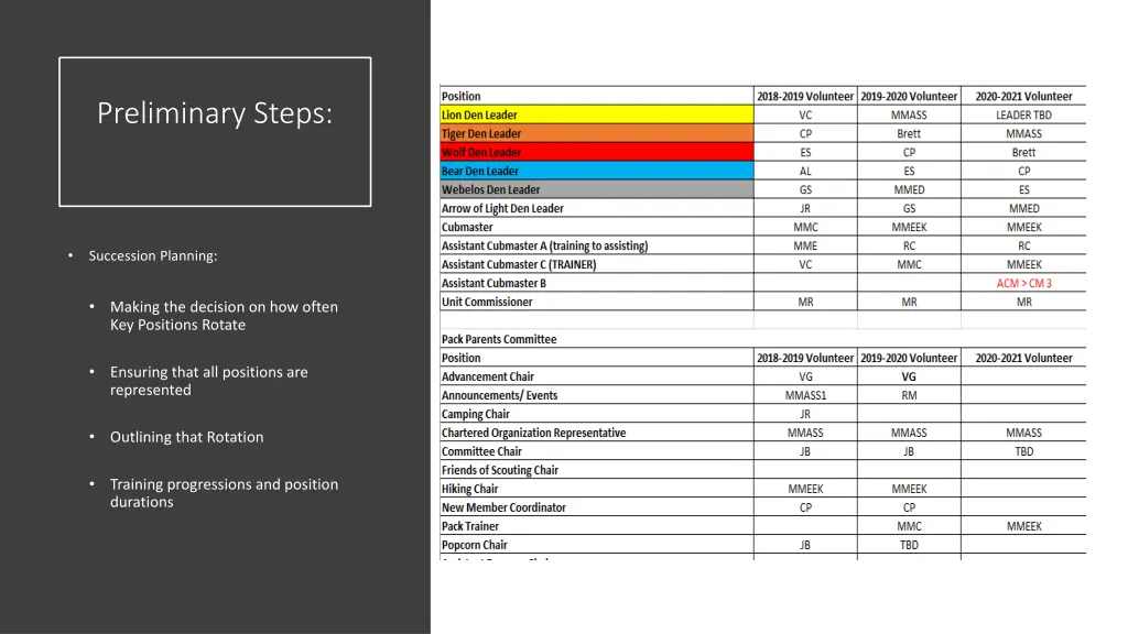preliminary steps