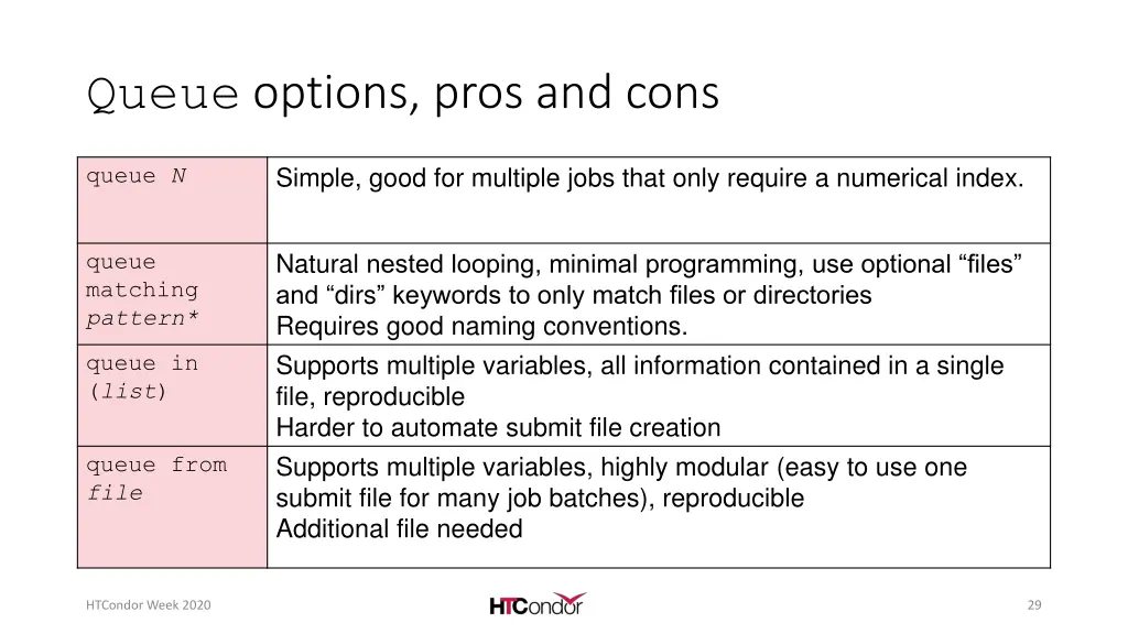 queue options pros and cons