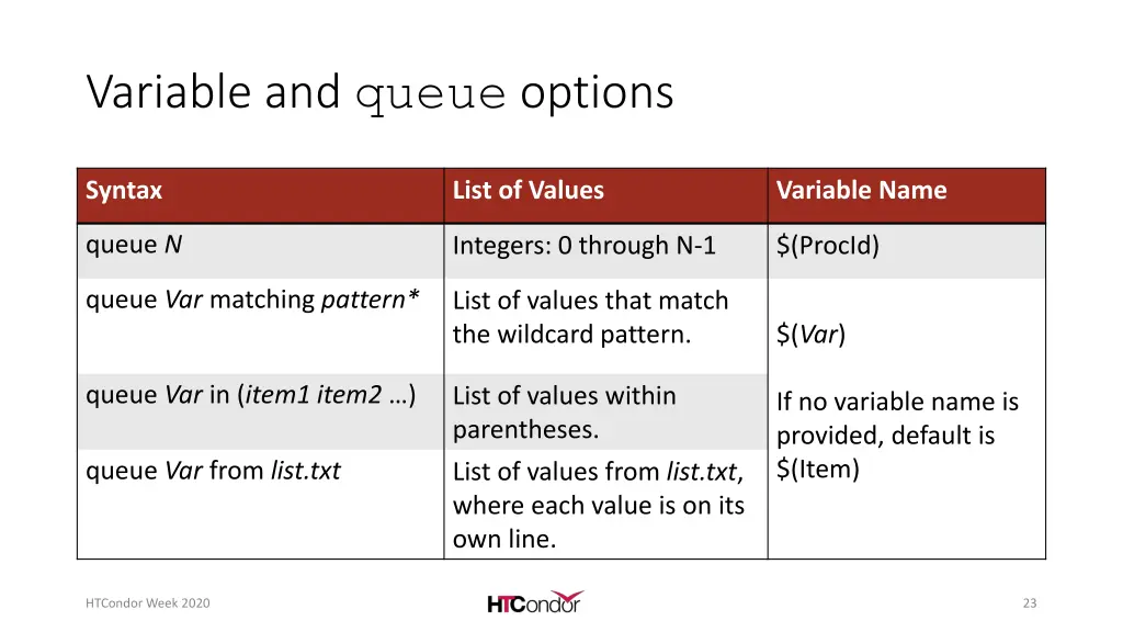 variable and queue options