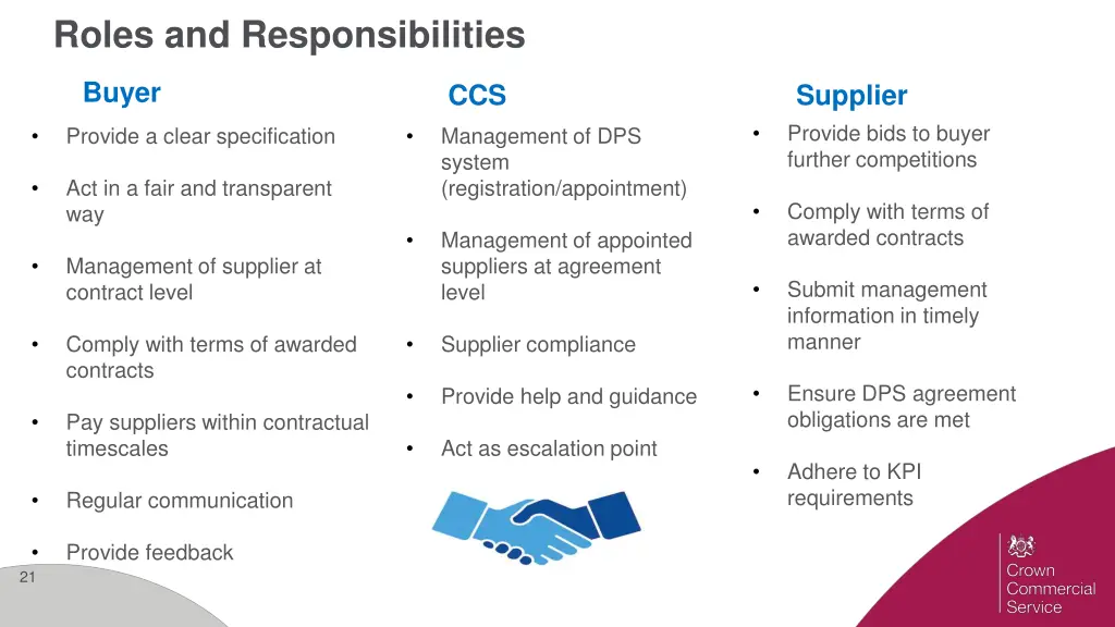 roles and responsibilities