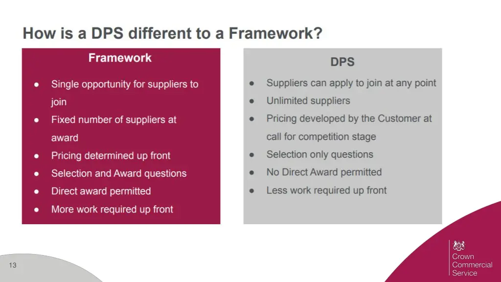 slide13