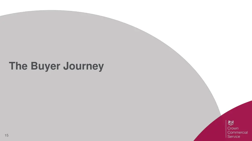 the buyer journey