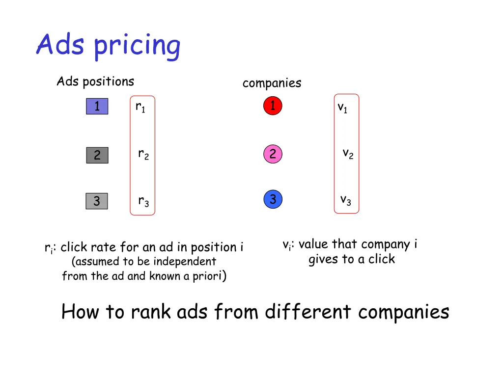 ads pricing