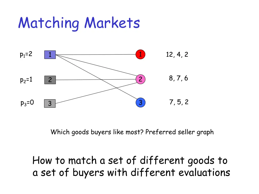 matching markets 1