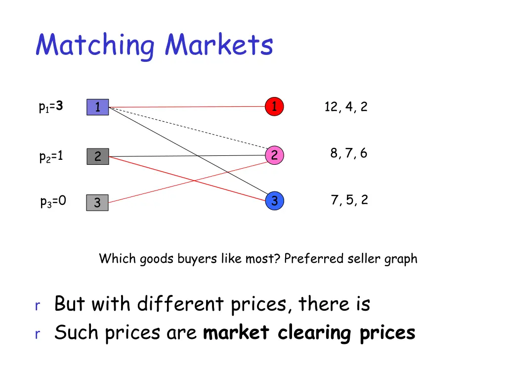 matching markets 4