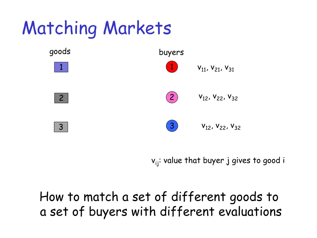 matching markets