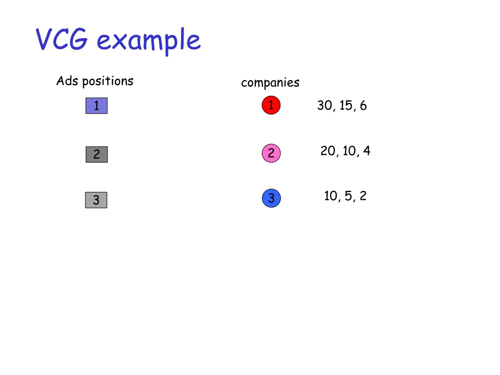 vcg example 1