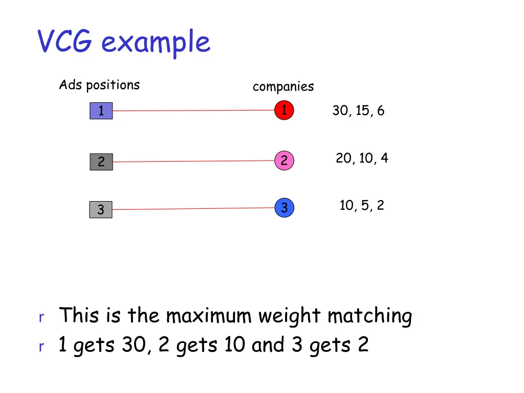 vcg example 2