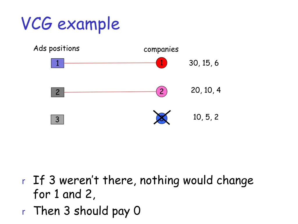vcg example 5