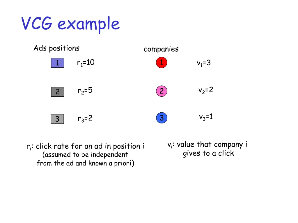 vcg example