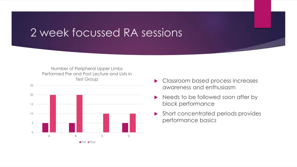 2 week focussed ra sessions
