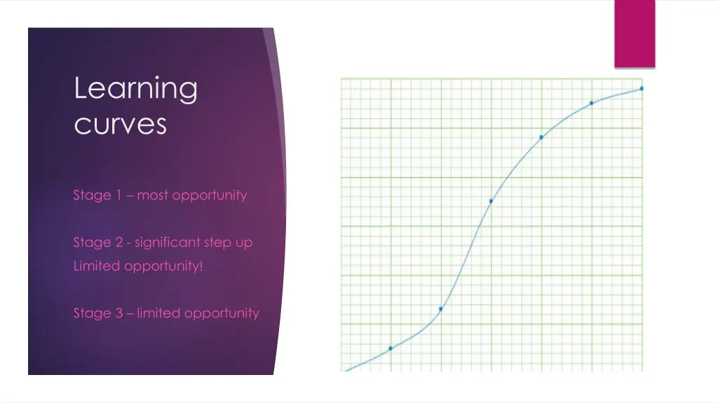 learning curves