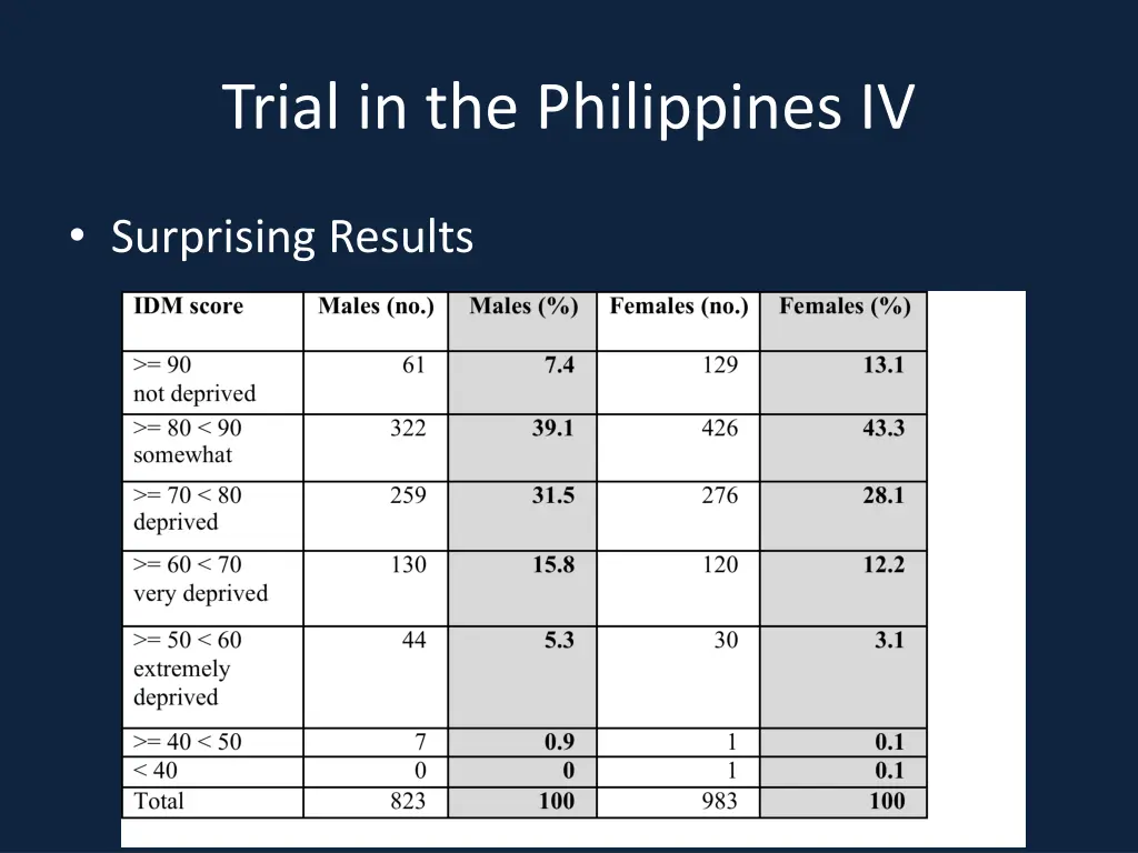 trial in the philippines iv