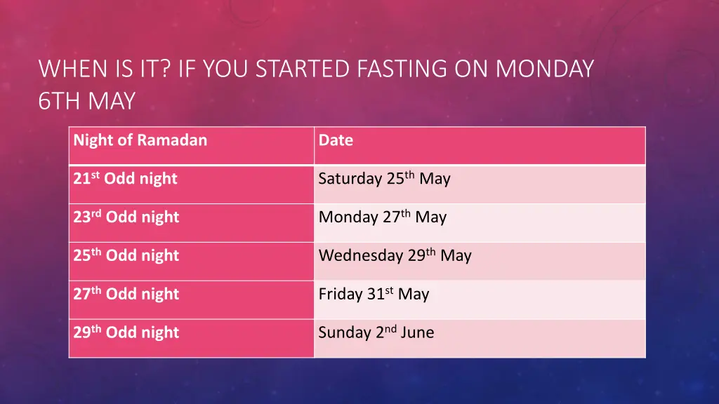 when is it if you started fasting on monday