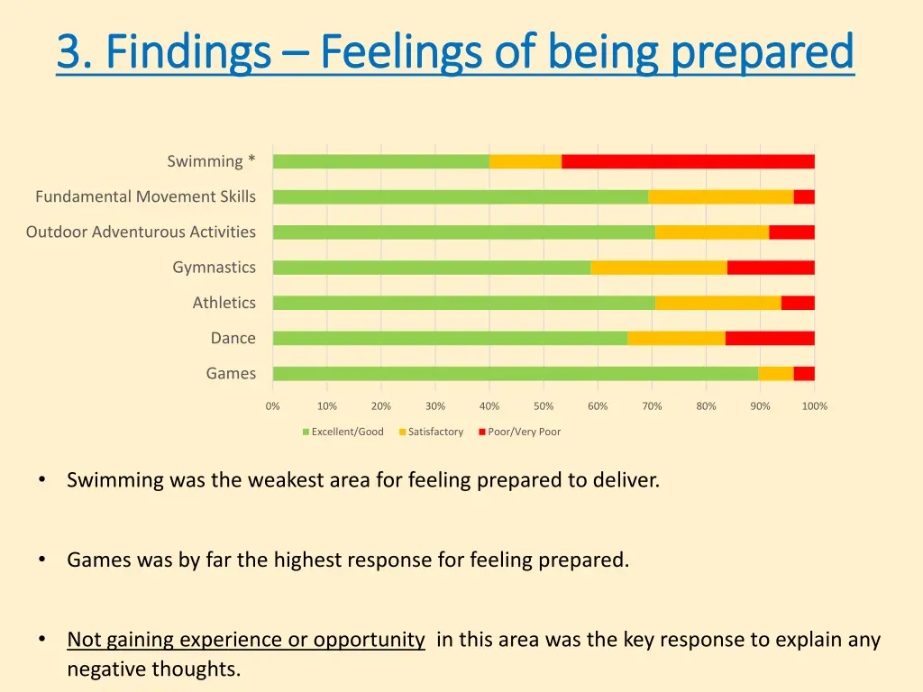 3 findings 3 findings feelings of being prepared 1