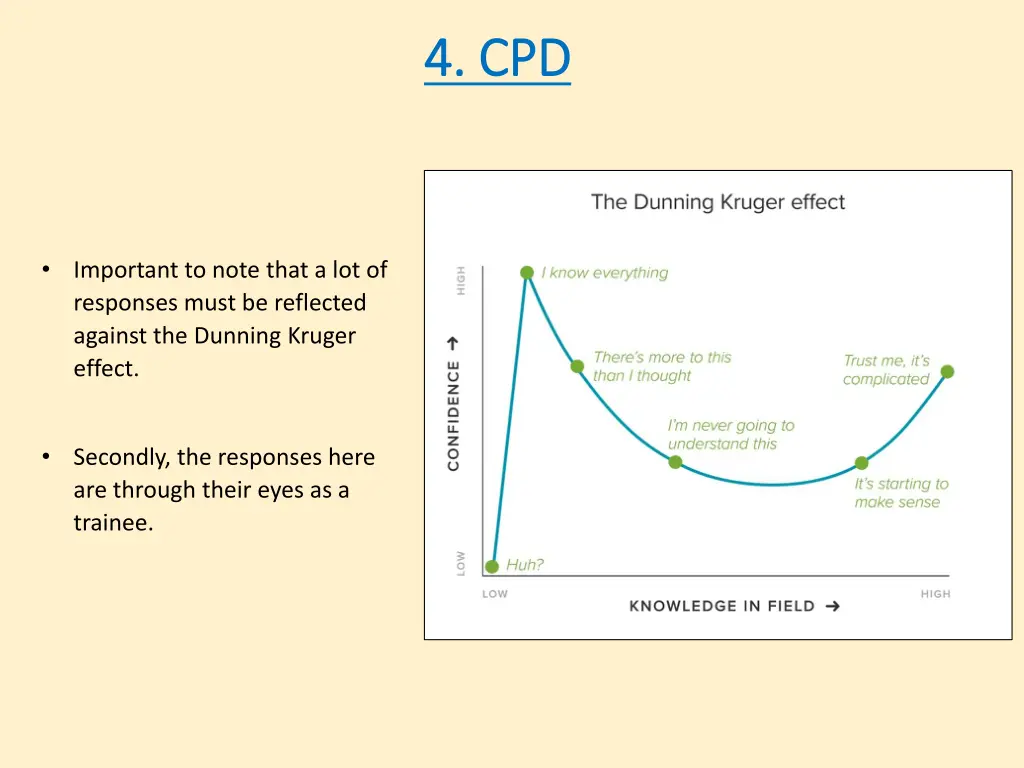 4 4 cpd cpd 1