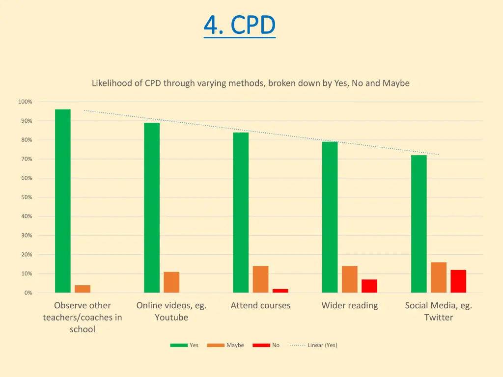 4 4 cpd cpd 2