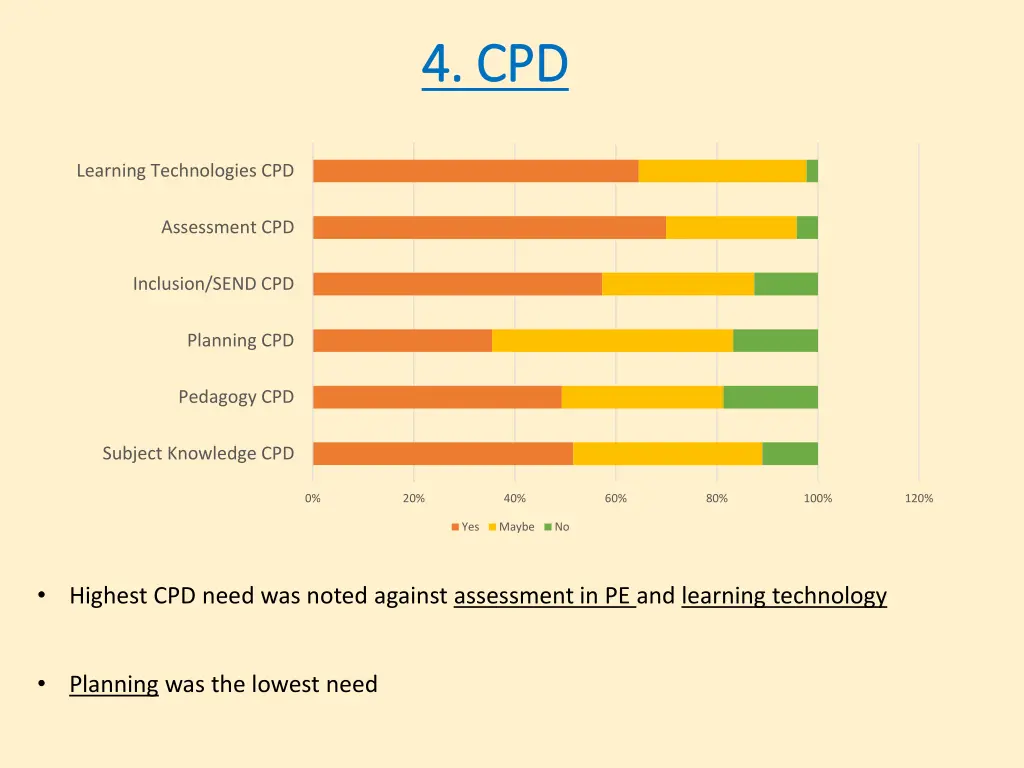 4 4 cpd cpd