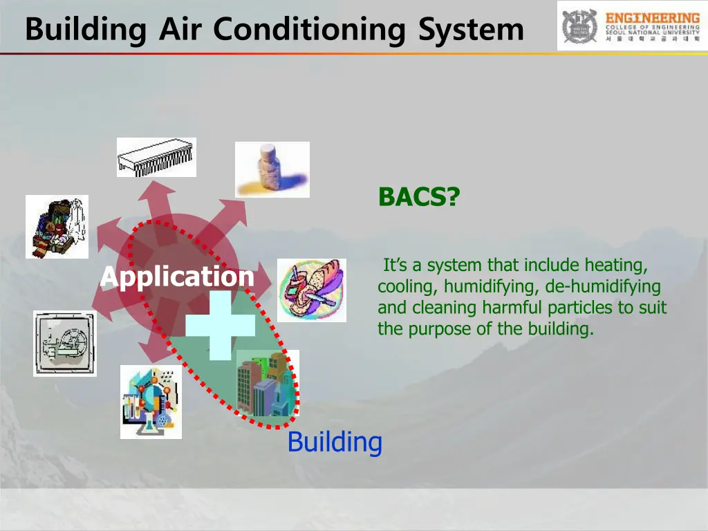 building air conditioning system