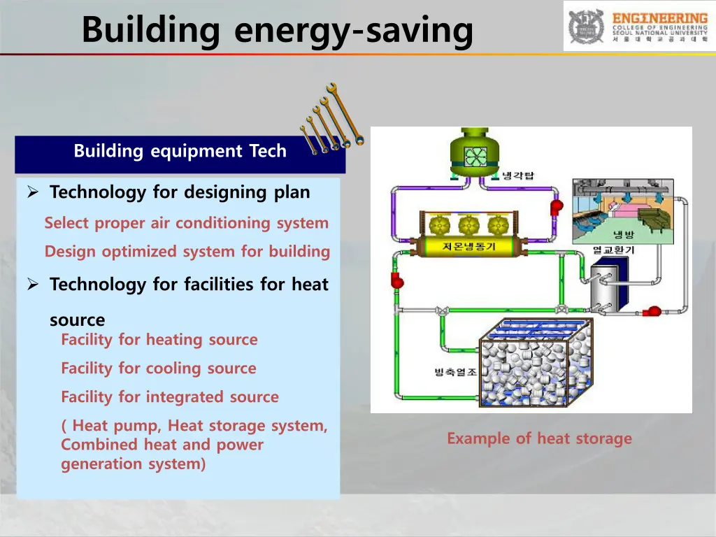 building energy saving 4
