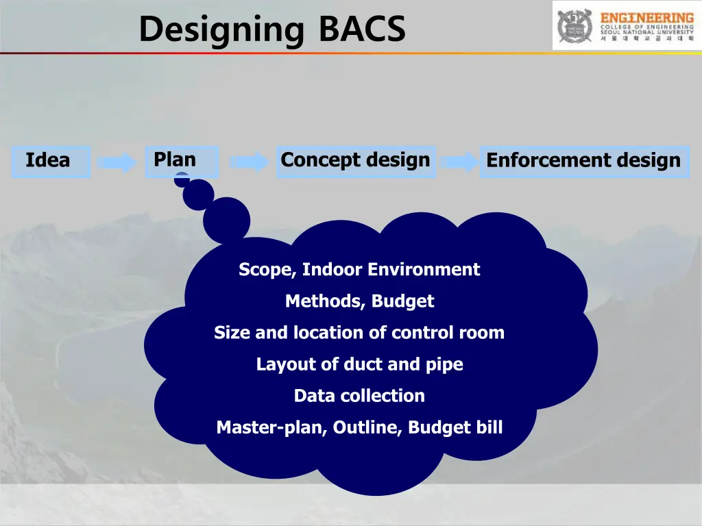 designing bacs 1