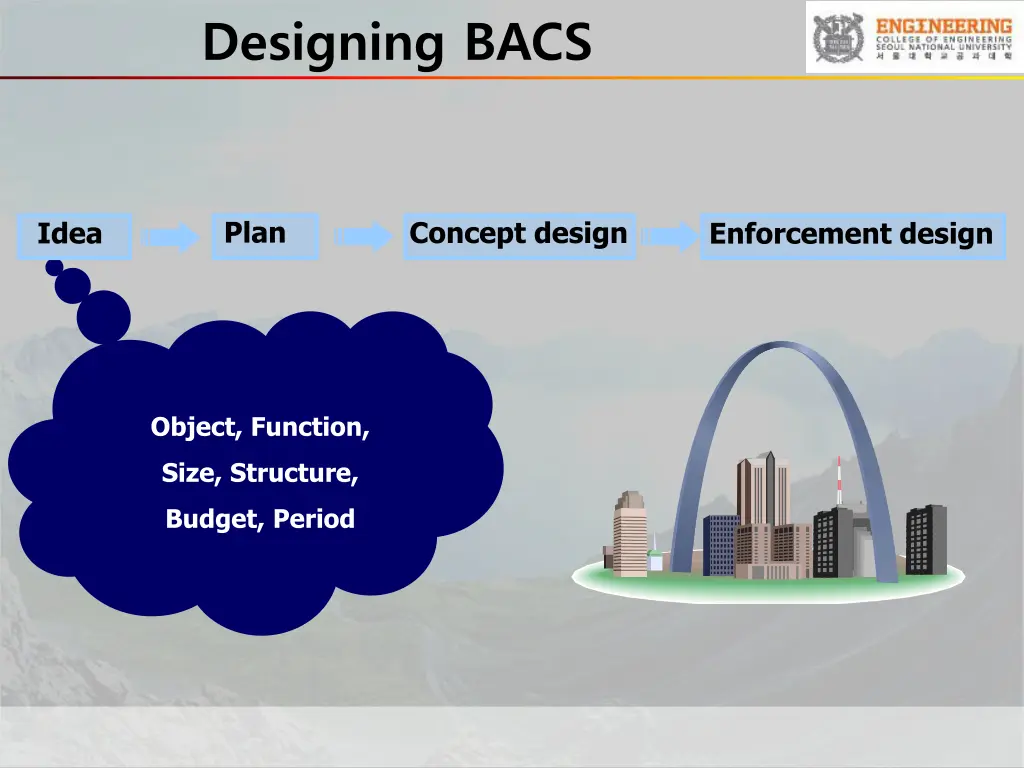 designing bacs