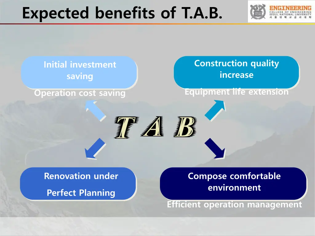 expected benefits of t a b
