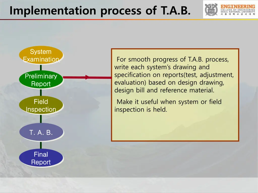 implementation process of t a b 1