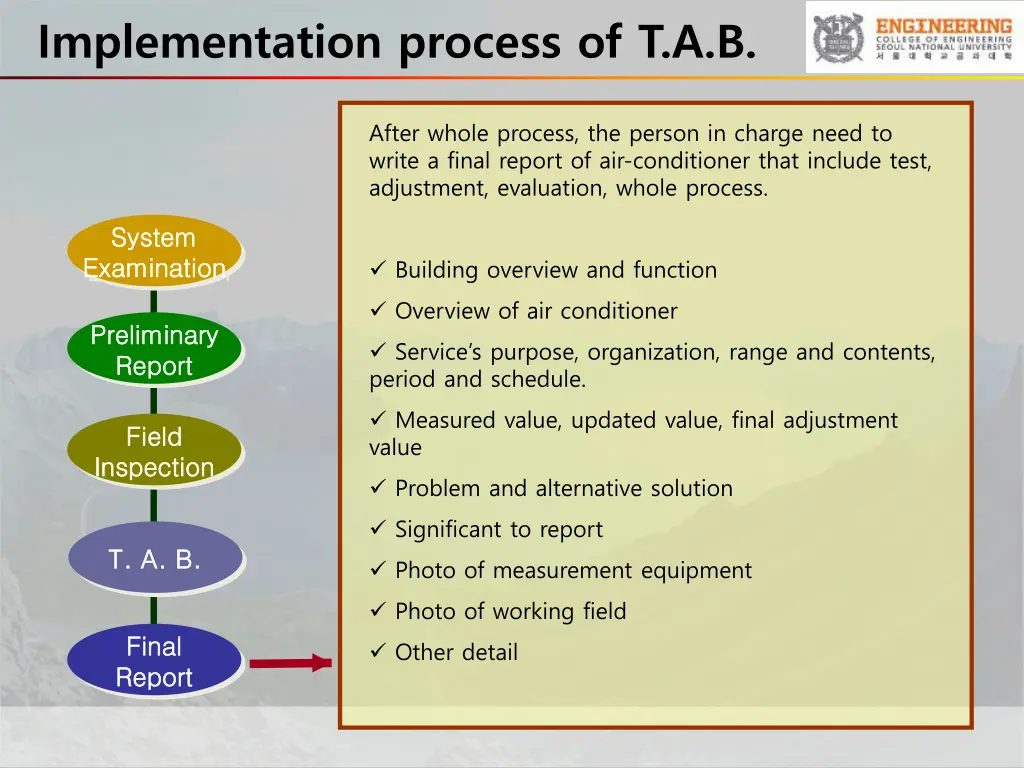 implementation process of t a b 12