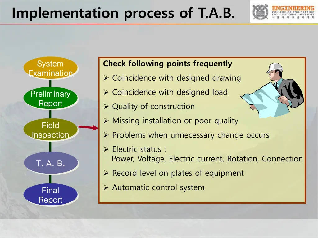 implementation process of t a b 2