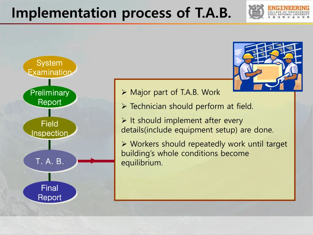 implementation process of t a b 3