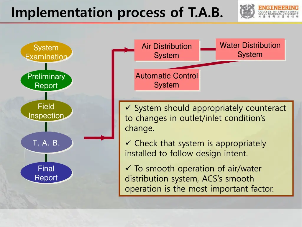 implementation process of t a b 9