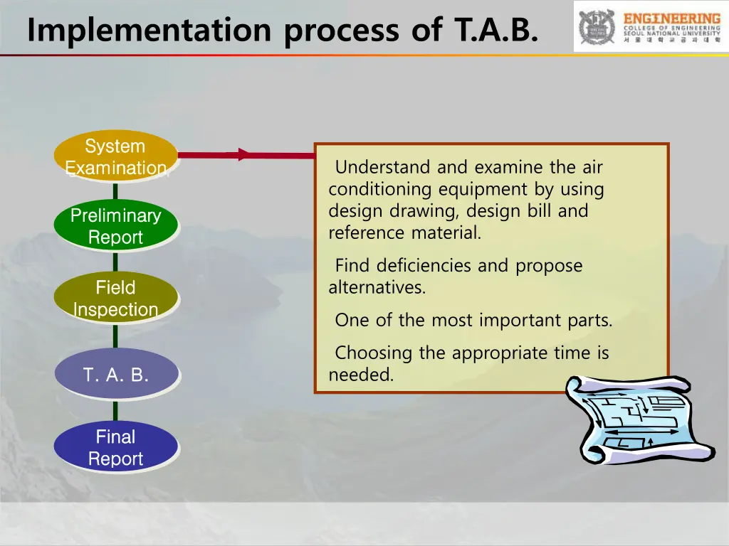 implementation process of t a b