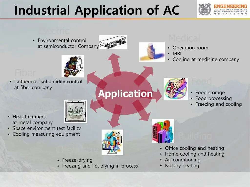 industrial application of ac