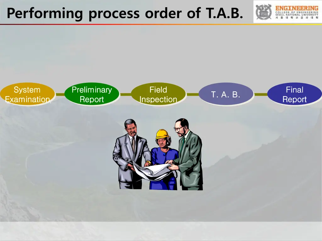 performing process order of t a b