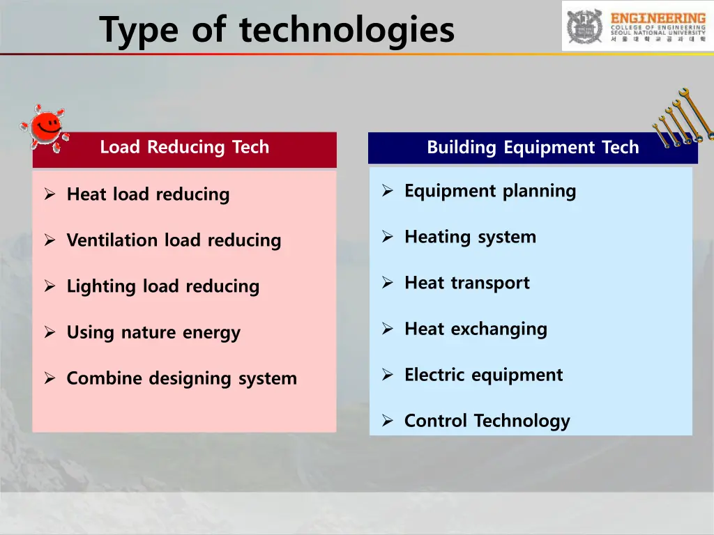 type of technologies