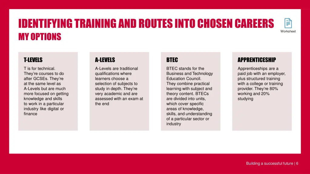 identifyingtrainingandroutesintochosencareers