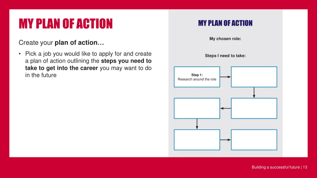 myplanofaction
