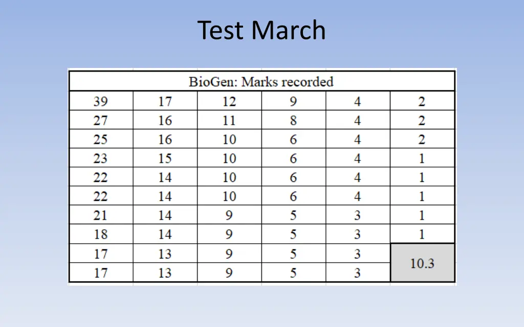 test march 1