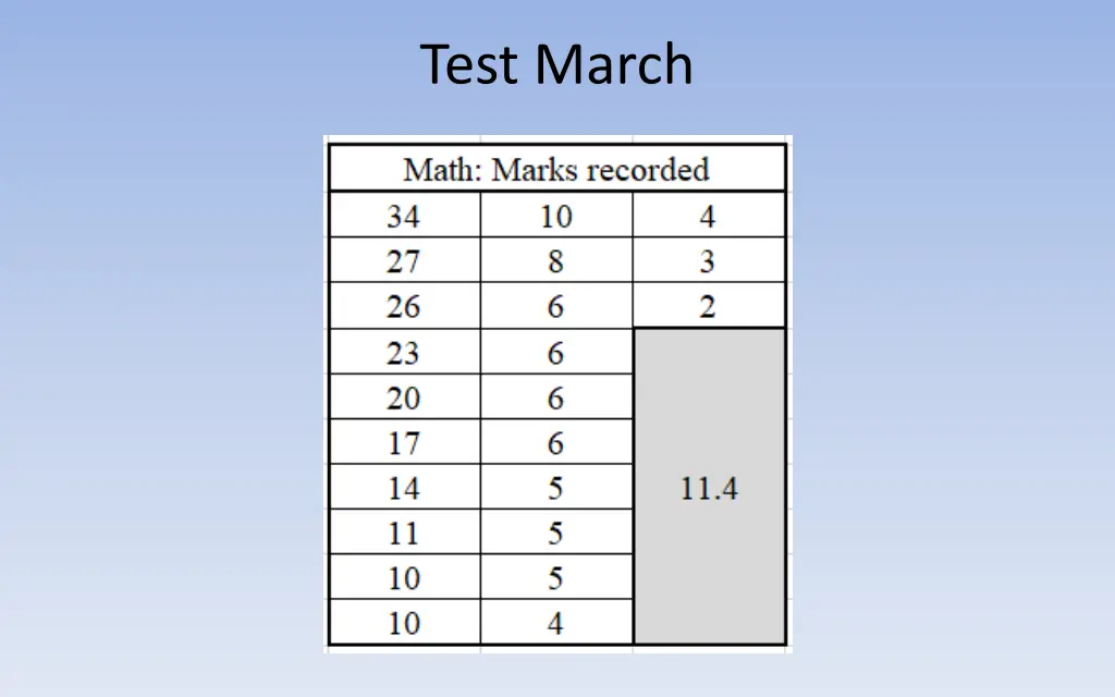 test march 2
