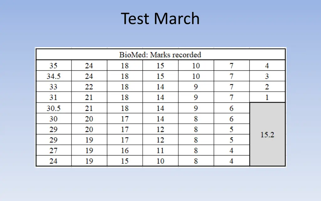 test march