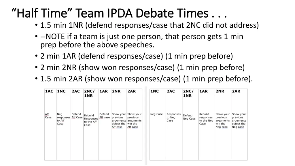 half time team ipda debate times half time team 1