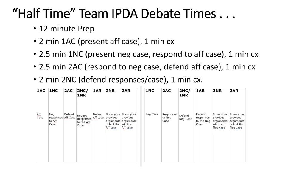 half time team ipda debate times half time team