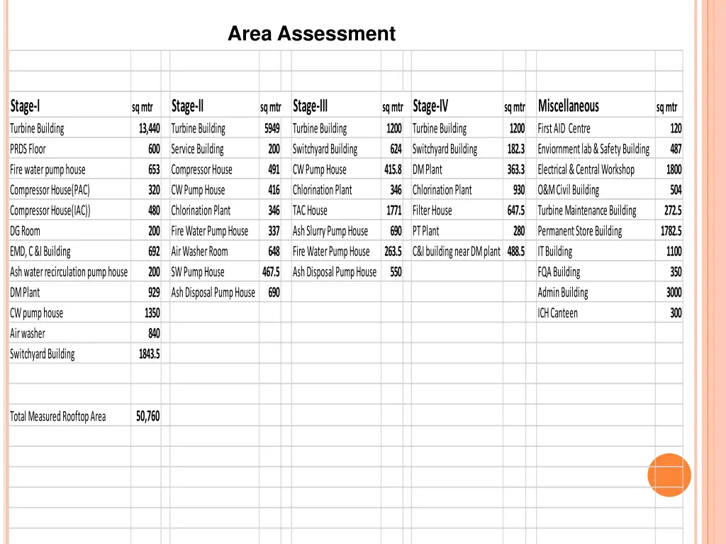 area assessment