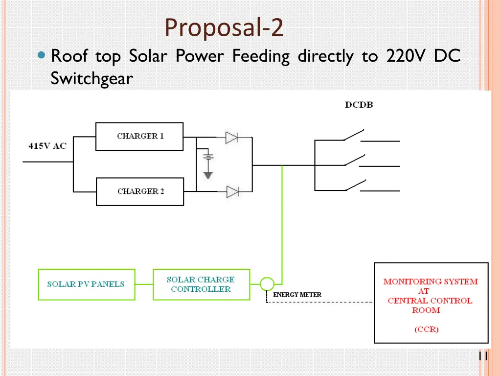 proposal 2