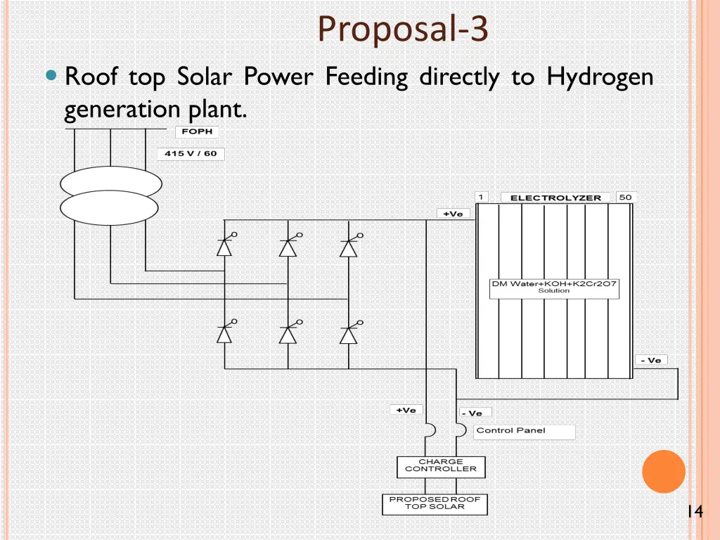 proposal 3