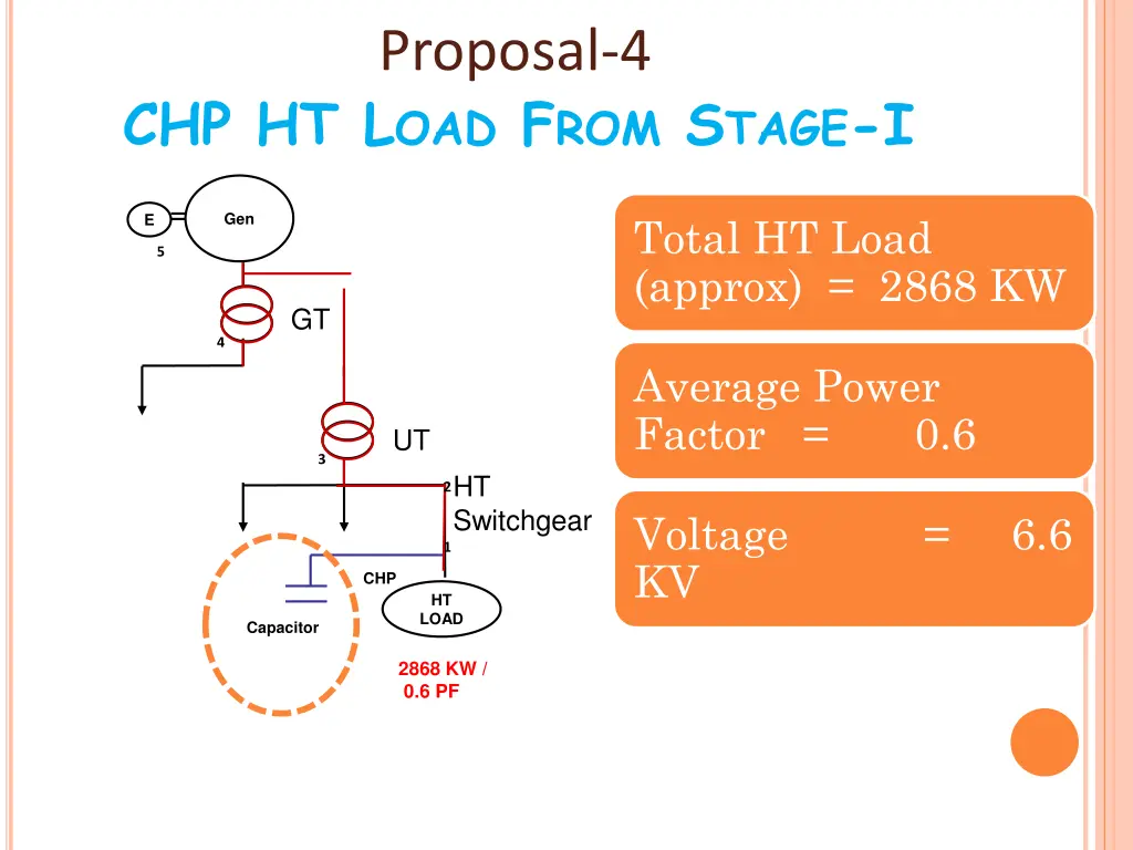 proposal 4
